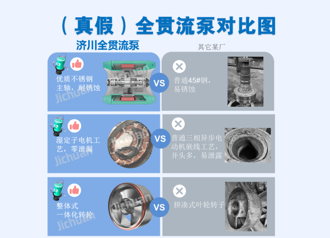 （真假）全贯流泵对比图