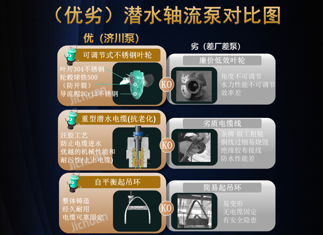 （优劣）潜水轴流泵对比图