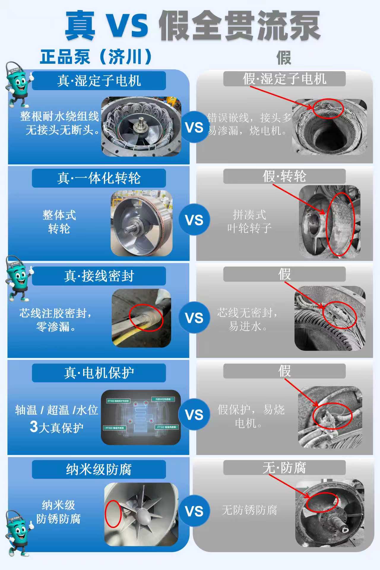 真VS假全贯流泵.jpg